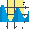 Tide chart for Bay Slough (East), San Francisco Bay, California on 2023/04/7