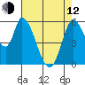 Tide chart for Bay Slough (East), San Francisco Bay, California on 2023/05/12