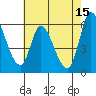 Tide chart for Bay Slough (East), San Francisco Bay, California on 2023/05/15