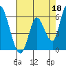 Tide chart for Bay Slough (East), San Francisco Bay, California on 2023/05/18
