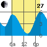 Tide chart for Bay Slough (East), San Francisco Bay, California on 2023/05/27