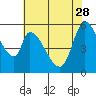 Tide chart for Bay Slough (East), San Francisco Bay, California on 2023/05/28