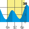 Tide chart for Bay Slough (East), San Francisco Bay, California on 2023/05/30