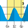 Tide chart for Bay Slough (East), San Francisco Bay, California on 2023/05/3