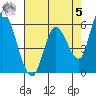 Tide chart for Bay Slough (East), San Francisco Bay, California on 2023/05/5