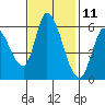 Tide chart for Bay Slough (East), San Francisco Bay, California on 2023/11/11