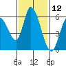 Tide chart for Bay Slough (East), San Francisco Bay, California on 2023/11/12