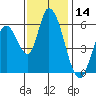 Tide chart for Bay Slough (East), San Francisco Bay, California on 2023/11/14