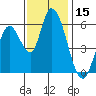 Tide chart for Bay Slough (East), San Francisco Bay, California on 2023/11/15