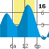 Tide chart for Bay Slough (East), San Francisco Bay, California on 2023/11/16