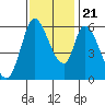 Tide chart for Bay Slough (East), San Francisco Bay, California on 2023/11/21
