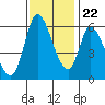 Tide chart for Bay Slough (East), San Francisco Bay, California on 2023/11/22