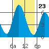 Tide chart for Bay Slough (East), San Francisco Bay, California on 2023/11/23