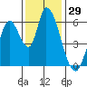 Tide chart for Bay Slough (East), San Francisco Bay, California on 2023/11/29