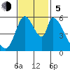 Tide chart for Bay Slough (East), San Francisco Bay, California on 2023/11/5
