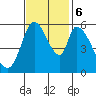 Tide chart for Bay Slough (East), San Francisco Bay, California on 2023/11/6