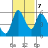 Tide chart for Bay Slough (East), San Francisco Bay, California on 2023/11/7