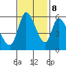 Tide chart for Bay Slough (East), San Francisco Bay, California on 2023/11/8
