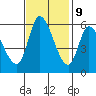 Tide chart for Bay Slough (East), San Francisco Bay, California on 2023/11/9