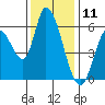 Tide chart for Bay Slough (East), San Francisco Bay, California on 2023/12/11
