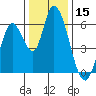 Tide chart for Bay Slough (East), San Francisco Bay, California on 2023/12/15
