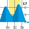 Tide chart for Bay Slough (East), San Francisco Bay, California on 2023/12/17