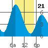 Tide chart for Bay Slough (East), San Francisco Bay, California on 2023/12/21