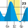 Tide chart for Bay Slough (East), San Francisco Bay, California on 2023/12/23