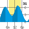 Tide chart for Bay Slough (East), San Francisco Bay, California on 2023/12/31