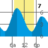 Tide chart for Bay Slough (East), San Francisco Bay, California on 2023/12/7