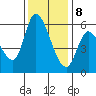 Tide chart for Bay Slough (East), San Francisco Bay, California on 2023/12/8
