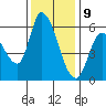 Tide chart for Bay Slough (East), San Francisco Bay, California on 2023/12/9