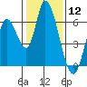 Tide chart for Bay Slough (East), San Francisco Bay, California on 2024/01/12