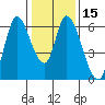 Tide chart for Bay Slough (East), San Francisco Bay, California on 2024/01/15