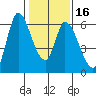 Tide chart for Bay Slough (East), San Francisco Bay, California on 2024/01/16