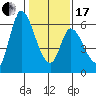 Tide chart for Bay Slough (East), San Francisco Bay, California on 2024/01/17