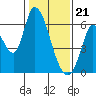 Tide chart for Bay Slough (East), San Francisco Bay, California on 2024/01/21