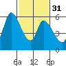 Tide chart for Bay Slough (East), San Francisco Bay, California on 2024/01/31