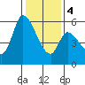 Tide chart for Bay Slough (East), San Francisco Bay, California on 2024/01/4