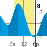 Tide chart for Bay Slough (East), San Francisco Bay, California on 2024/01/8