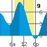 Tide chart for Bay Slough (East), San Francisco Bay, California on 2024/01/9