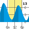 Tide chart for Bay Slough (East), San Francisco Bay, California on 2024/02/13