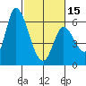 Tide chart for Bay Slough (East), San Francisco Bay, California on 2024/02/15