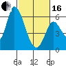 Tide chart for Bay Slough (East), San Francisco Bay, California on 2024/02/16
