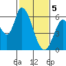 Tide chart for Bay Slough (East), San Francisco Bay, California on 2024/02/5