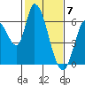 Tide chart for Bay Slough (East), San Francisco Bay, California on 2024/02/7