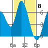 Tide chart for Bay Slough (East), San Francisco Bay, California on 2024/02/8