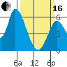 Tide chart for Bay Slough (East), San Francisco Bay, California on 2024/03/16
