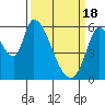 Tide chart for Bay Slough (East), San Francisco Bay, California on 2024/03/18