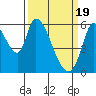 Tide chart for Bay Slough (East), San Francisco Bay, California on 2024/03/19